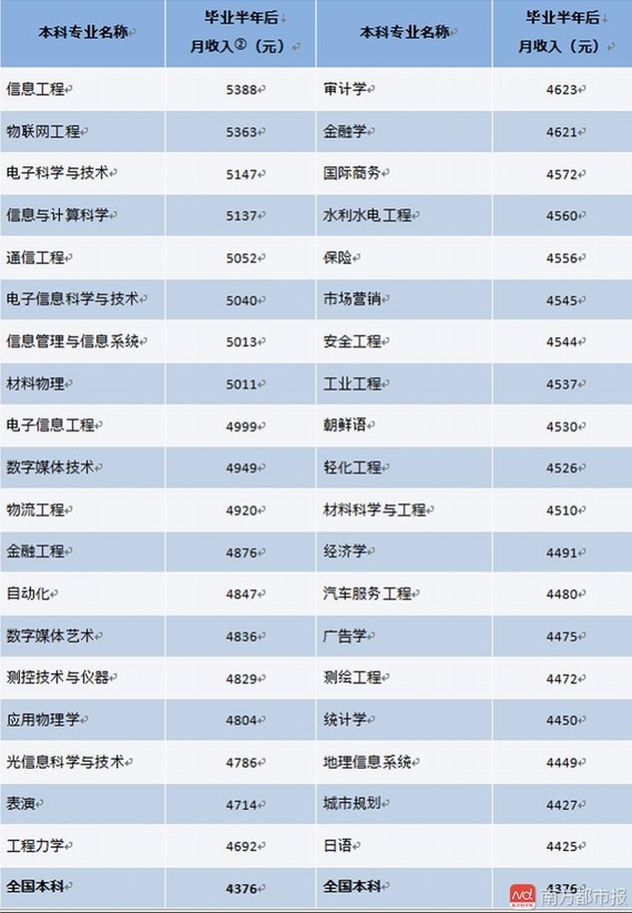 2017中國大學生就業報告