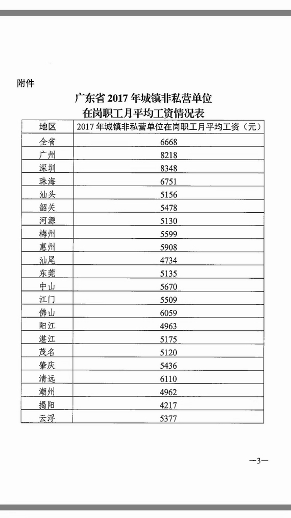 2018年度養(yǎng)老保險繳費基數(shù)