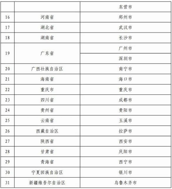 個人養(yǎng)老基金先行城市