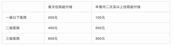 職工基本醫保普通門診